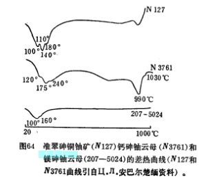 鎂砷鈾雲母