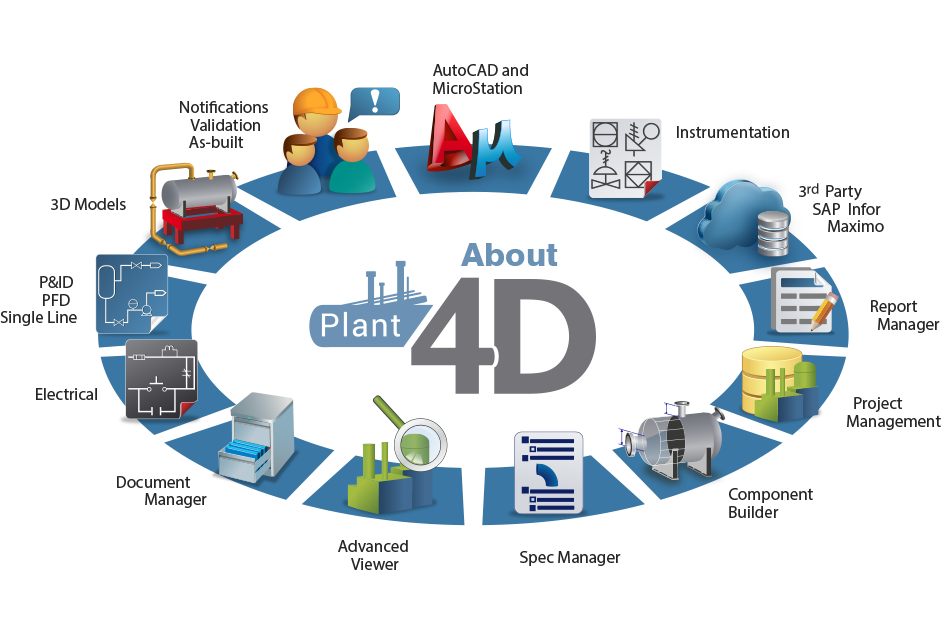 Plant-4D