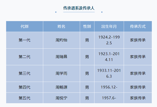 聖母游巷