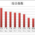 文化消費指數