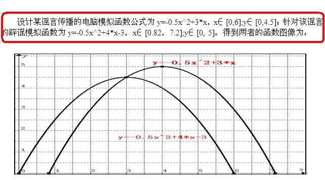 阮鵬(網際網路管理界熟知的創新性人物)