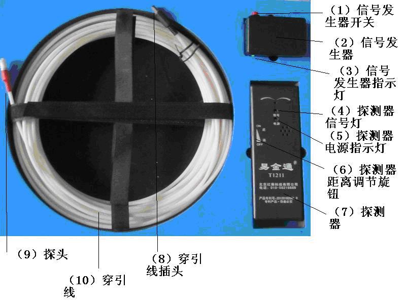 線管堵塞點探測器