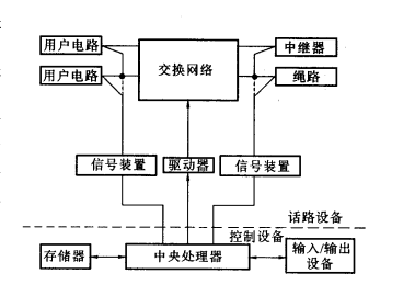 自動電話交換機