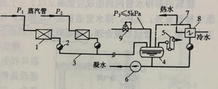 凝結水回收系統