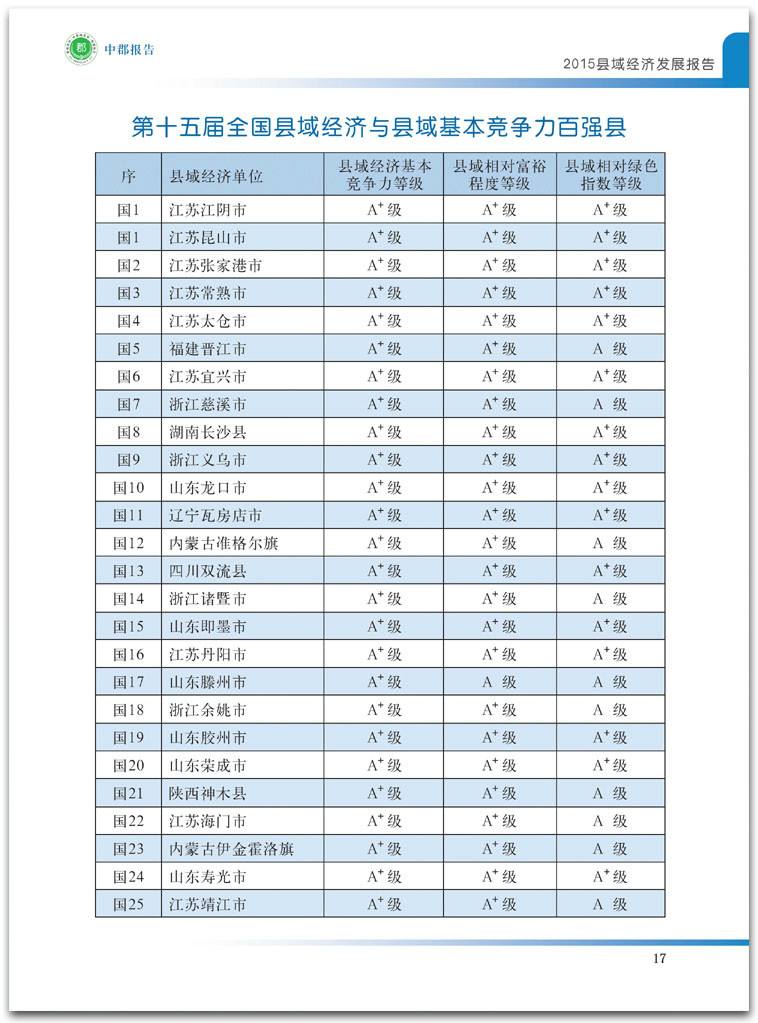 2015全國百強縣