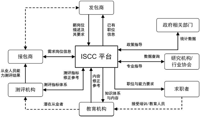 河北人力資源外包網