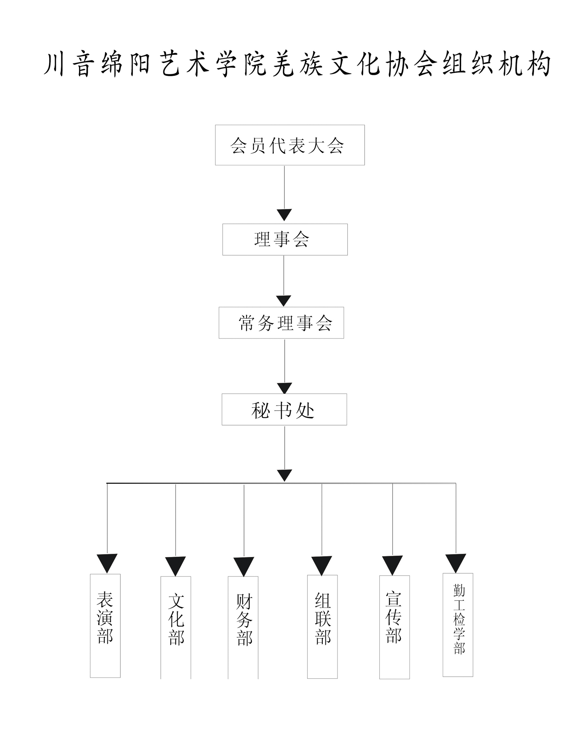 四川音樂學院綿陽藝術學院羌族文化協會