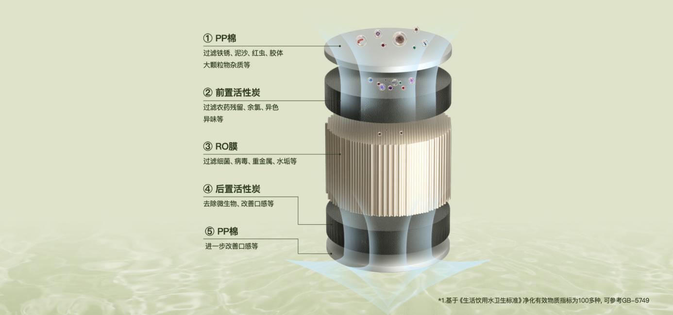 IAM熟水機