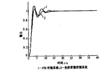 免疫PID控制