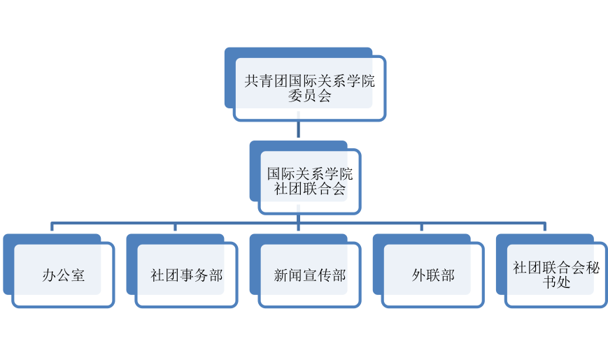 社聯內部組織框架圖