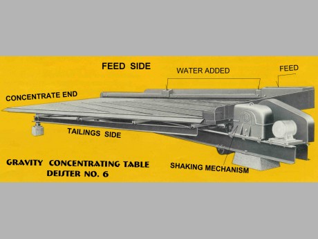 Table Concentrator