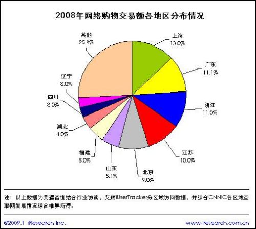 淘一代