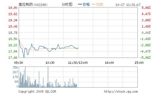 嘉應製藥證券資料