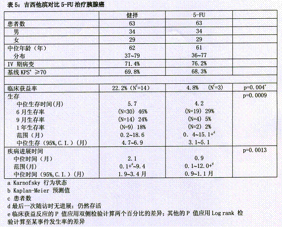 健擇