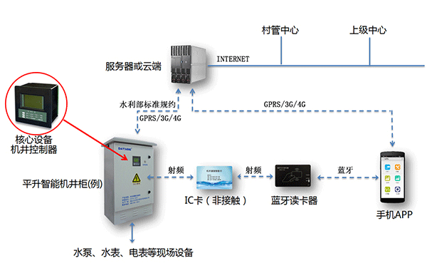 機井收費控制器原理圖