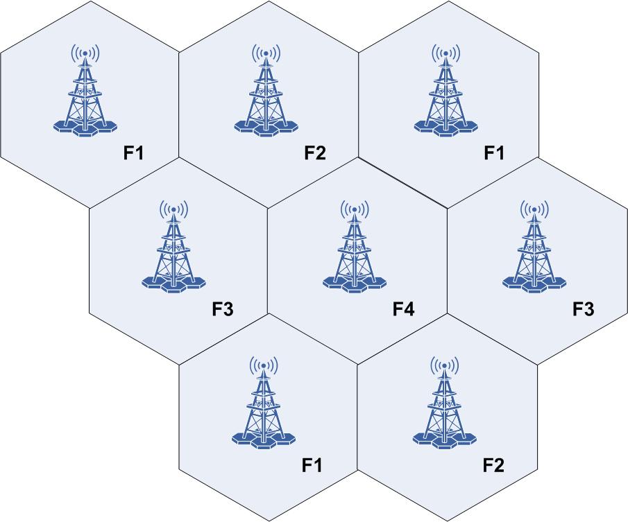 頻率復用示意圖（4個頻率）