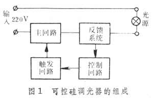 調光器