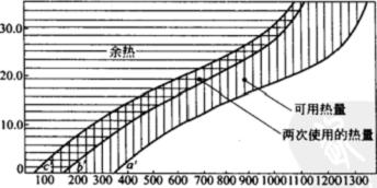 自身預熱法