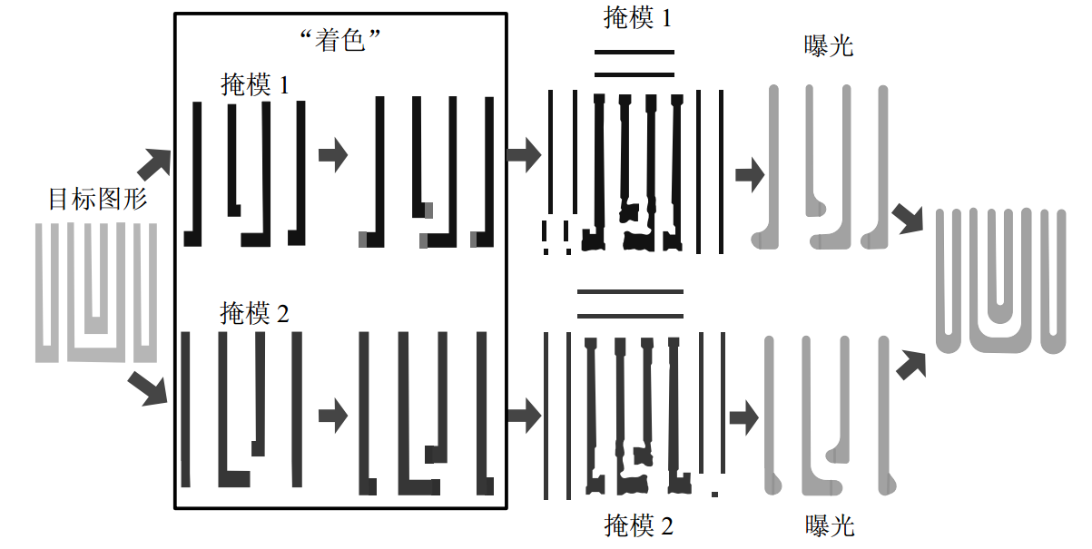 掩模圖形拆分