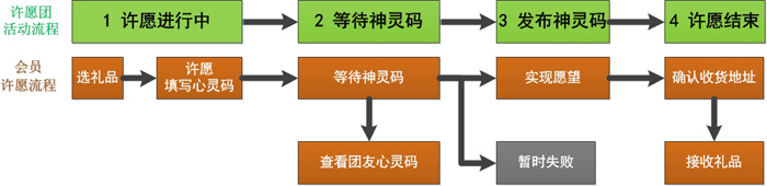 許願團網