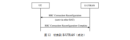 Uu接口(用戶設備)