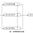 績效診斷