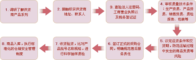 康源國際保健品網