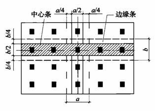 條帶法