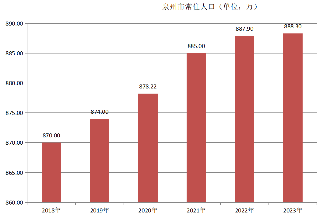 泉州市(泉州（福建省轄地級市）)