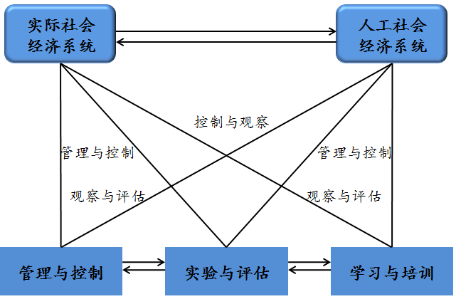 平行經濟