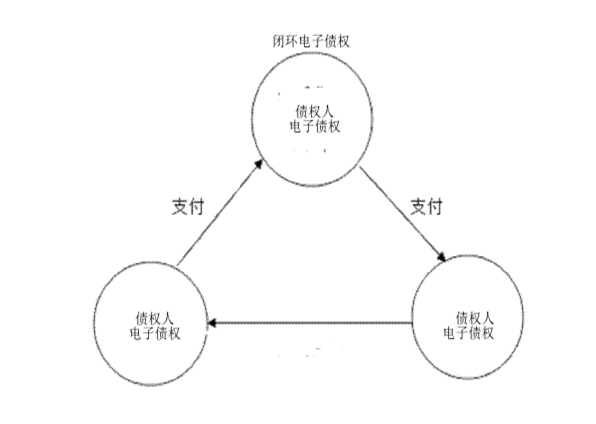 巨觀債權學