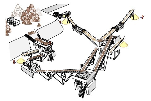 砂石生產線生產流程圖片