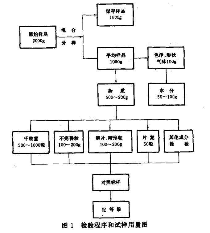 綠色食品：黑打瓜籽