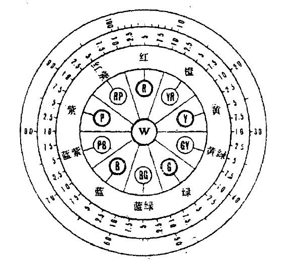 芒塞爾色系