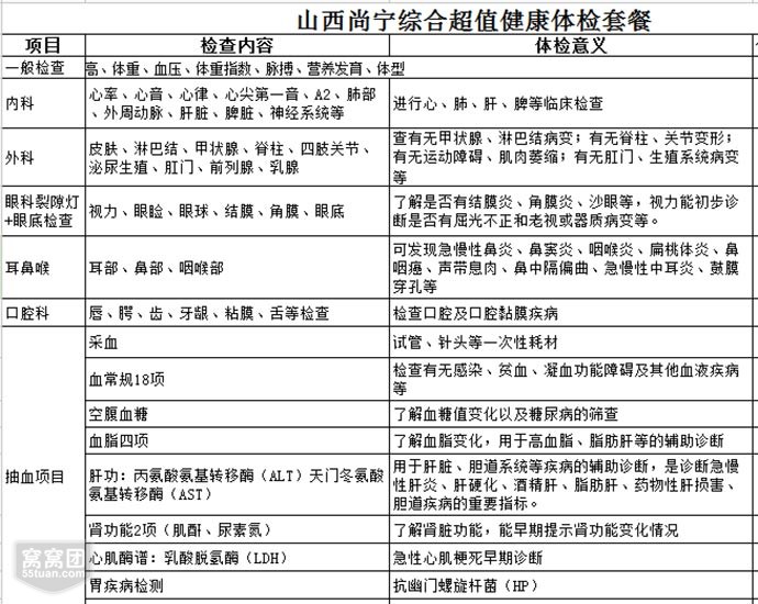 常用健康體檢項目解析