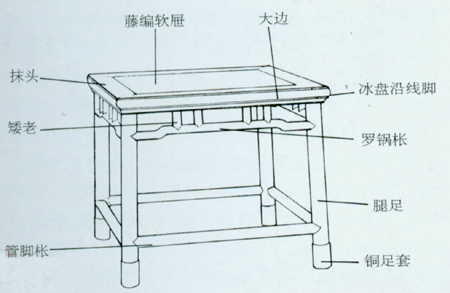 羅鍋棖