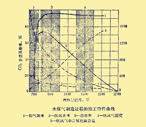 熱工特性曲線