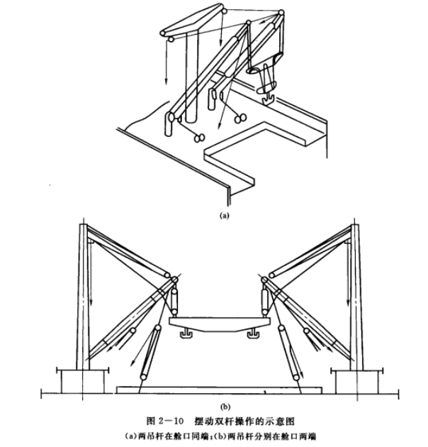 穩索