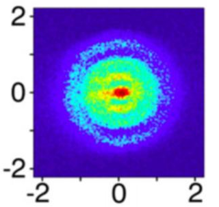 質能方程(E=mc^2)