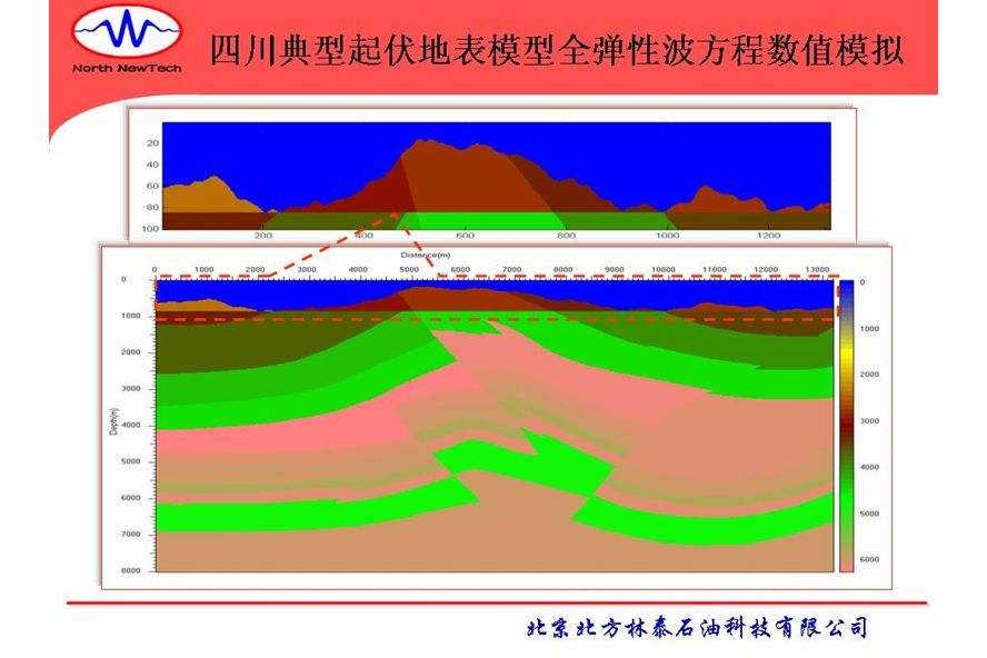 地震模型正演