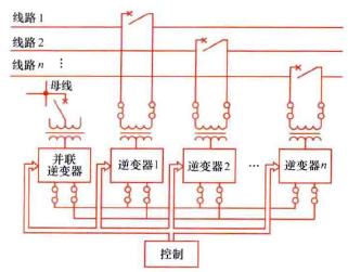 可轉換靜止補償器