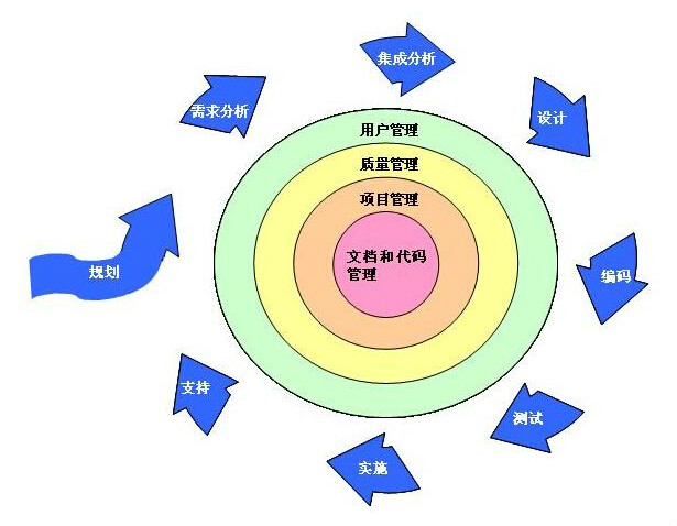 內部價值鏈分析