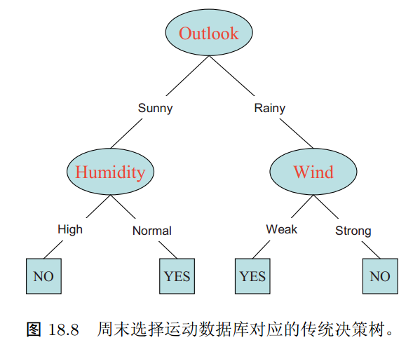 計算動詞理論