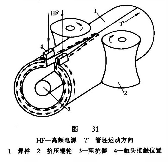 高頻焊