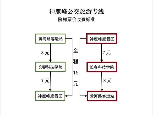 377路神鹿峰旅遊專線階梯票價收費標準