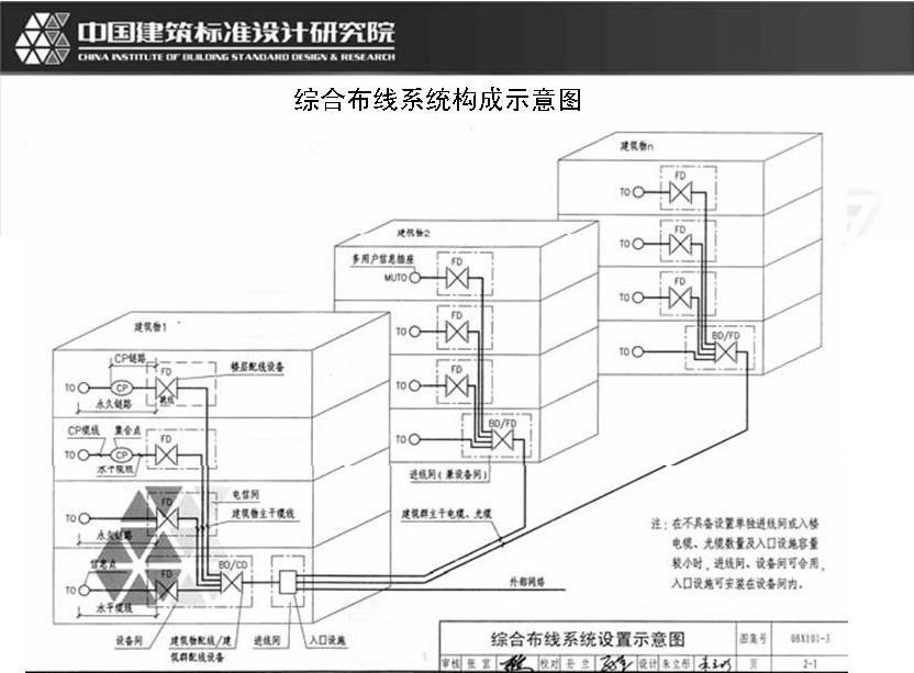 網路工程綜合布線實訓室