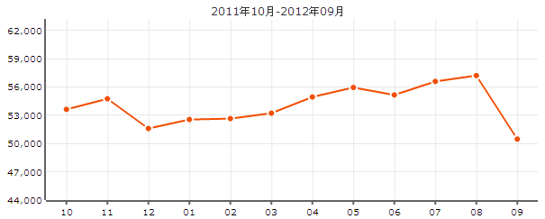 維詩凱亞別墅