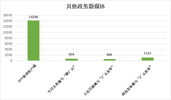 廣元市人民政府辦公室 2020年政府信息公開工作年度報告