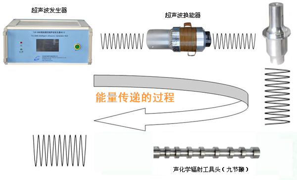 超音波振子工作原理圖