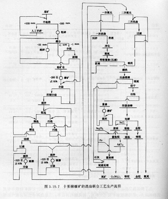 礦物加工工程